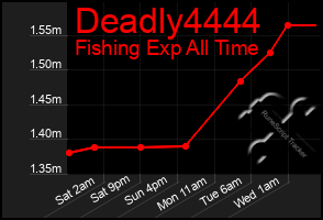 Total Graph of Deadly4444