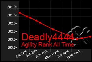 Total Graph of Deadly4444
