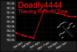Total Graph of Deadly4444