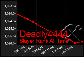 Total Graph of Deadly4444