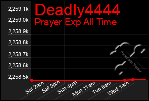 Total Graph of Deadly4444