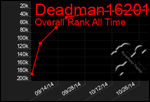 Total Graph of Deadman16201