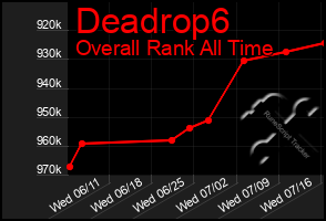 Total Graph of Deadrop6