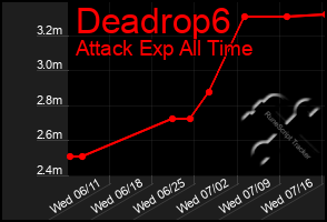 Total Graph of Deadrop6
