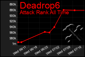 Total Graph of Deadrop6