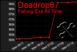 Total Graph of Deadrop6