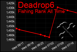 Total Graph of Deadrop6