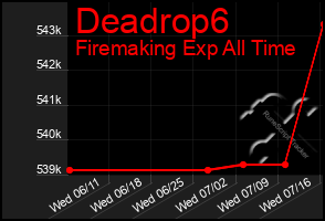 Total Graph of Deadrop6