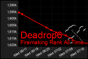 Total Graph of Deadrop6