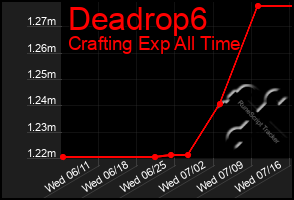 Total Graph of Deadrop6
