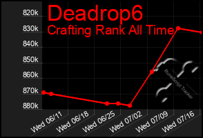 Total Graph of Deadrop6