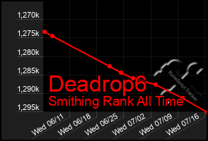 Total Graph of Deadrop6