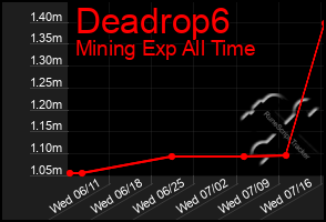 Total Graph of Deadrop6