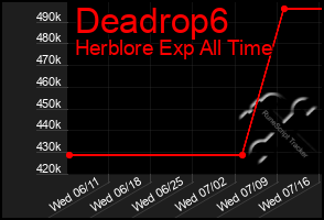 Total Graph of Deadrop6