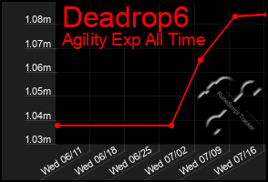 Total Graph of Deadrop6