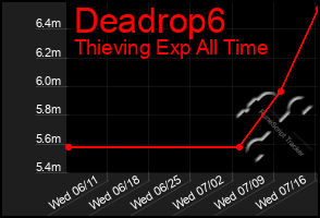 Total Graph of Deadrop6