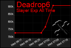 Total Graph of Deadrop6