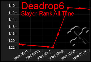 Total Graph of Deadrop6