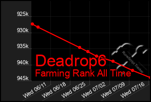 Total Graph of Deadrop6
