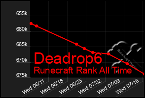 Total Graph of Deadrop6