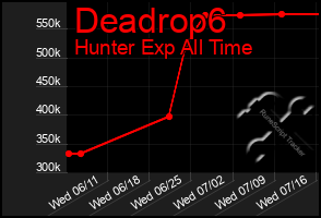 Total Graph of Deadrop6
