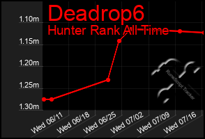 Total Graph of Deadrop6