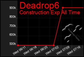 Total Graph of Deadrop6