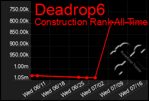 Total Graph of Deadrop6