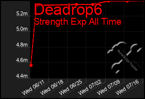 Total Graph of Deadrop6