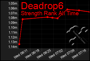 Total Graph of Deadrop6