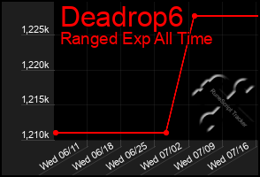 Total Graph of Deadrop6
