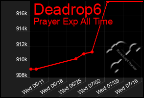 Total Graph of Deadrop6