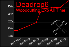 Total Graph of Deadrop6