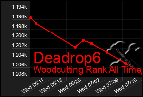 Total Graph of Deadrop6