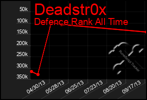 Total Graph of Deadstr0x