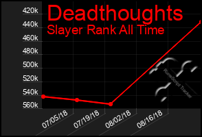 Total Graph of Deadthoughts