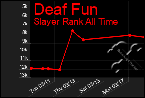 Total Graph of Deaf Fun