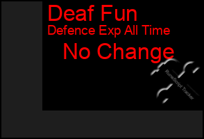 Total Graph of Deaf Fun
