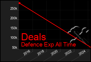 Total Graph of Deals