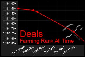 Total Graph of Deals