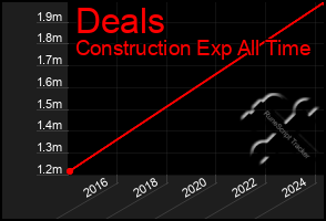 Total Graph of Deals