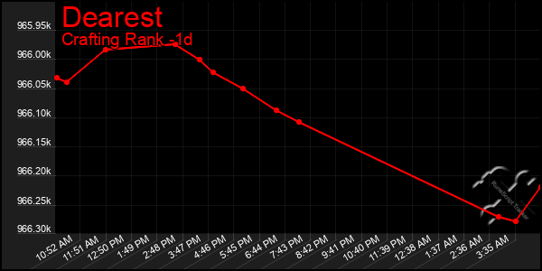 Last 24 Hours Graph of Dearest