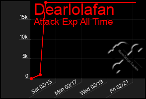 Total Graph of Dearlolafan