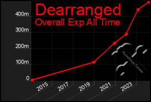 Total Graph of Dearranged