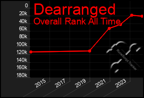 Total Graph of Dearranged