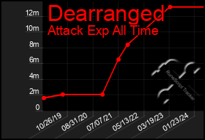 Total Graph of Dearranged