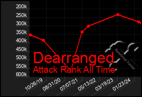 Total Graph of Dearranged