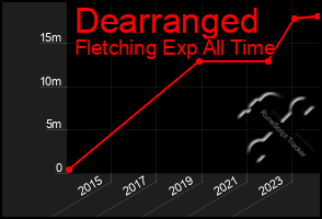 Total Graph of Dearranged