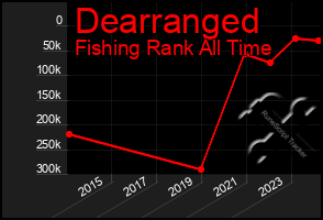Total Graph of Dearranged