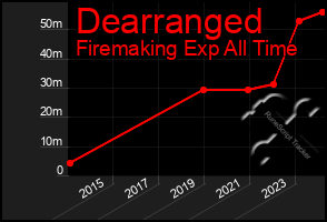 Total Graph of Dearranged